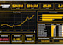 create an interactive power bi dashboard and report